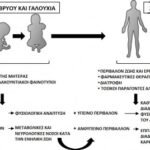 EPIGENETICS-ELLINIKA