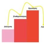 DR-DIMITRAKOPOULOS-Γυναικεία-Σεξουαλική-Δυσλειτουργία-1