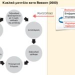 DR-DIMITRAKOPOULOS-Γυναικεία-Σεξουαλική-Δυσλειτουργία-2