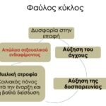 DR-DIMITRAKOPOULOS-Γυναικεία-Σεξουαλική-Δυσλειτουργία-4