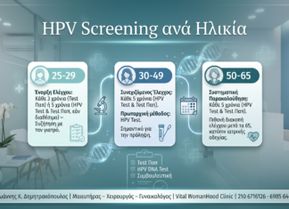 HPV Screening · Ηλικίες - Δρ. Ιωάννης Κ. Δημητρακόπουλος
