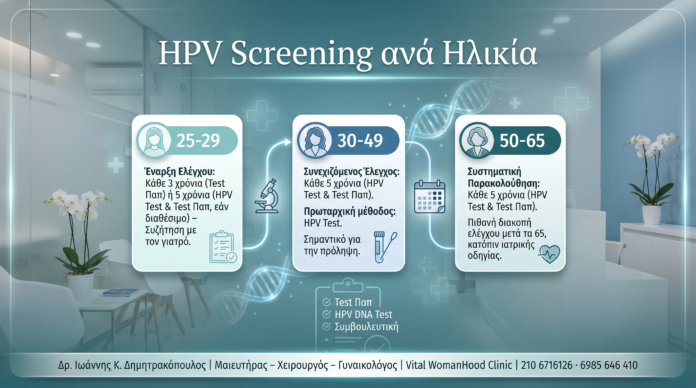 HPV Screening · Ηλικίες - Δρ. Ιωάννης Κ. Δημητρακόπουλος