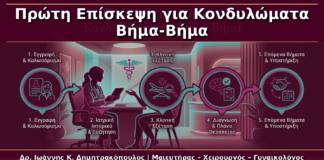 Πρώτη Επίσκεψη για Κονδυλώματα στη Γλυφάδα: Βήμα-Βήμα Τι να Περιμένετε