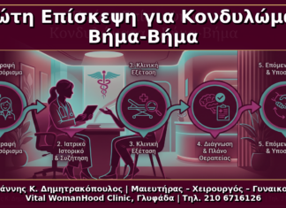 Πρώτη Επίσκεψη για Κονδυλώματα στη Γλυφάδα: Βήμα-Βήμα Τι να Περιμένετε Πρώτη Επίσκεψη για Κονδυλώματα στη Γλυφάδα: Βήμα-Βήμα Τι να Περιμένετε