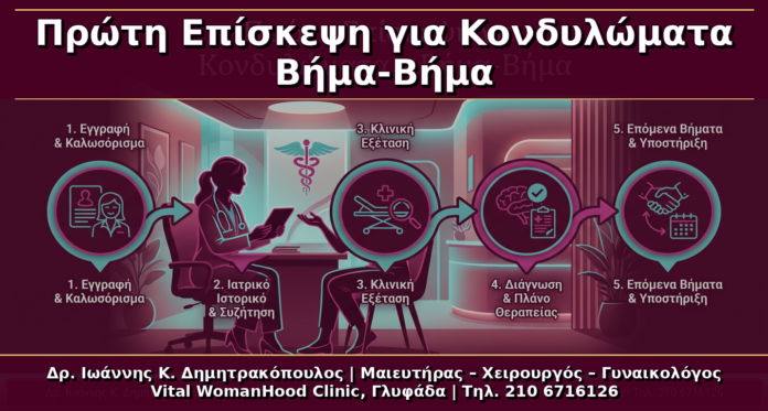 Πρώτη Επίσκεψη για Κονδυλώματα στη Γλυφάδα: Βήμα-Βήμα Τι να Περιμένετε Πρώτη Επίσκεψη για Κονδυλώματα στη Γλυφάδα: Βήμα-Βήμα Τι να Περιμένετε