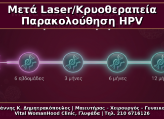 Μετά το Laser/Κρυοθεραπεία για Κονδυλώματα: Παρακολούθηση με HPV DNA, HPV Typing και mRNA Test Μετά το Laser/Κρυοθεραπεία για Κονδυλώματα: Παρακολούθηση με HPV DNA, HPV Typing και mRNA Test