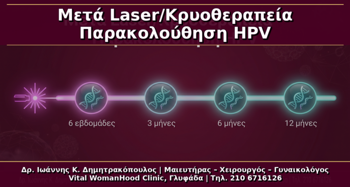 Μετά το Laser/Κρυοθεραπεία για Κονδυλώματα: Παρακολούθηση με HPV DNA, HPV Typing και mRNA Test