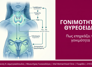 Γονιμότητα & Θυρεοειδής: Πως Επηρεάζει την Εγκυμοσύνη