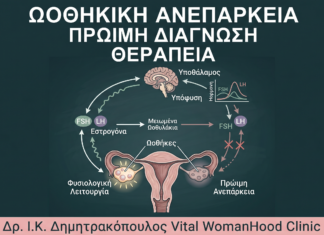 Ωοθηκική Ανεπάρκεια: Πρώιμη Διάγνωση & Θεραπεία