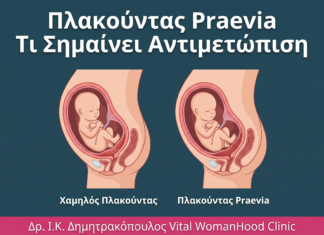Πλακούντας Praevia: Τι Σημαίνει & Πώς Αντιμετωπίζεται