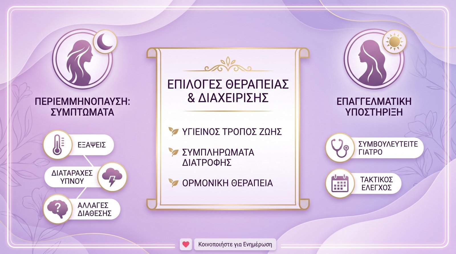 Μυκητίαση: Αίτια και Θεραπεία - FAQ