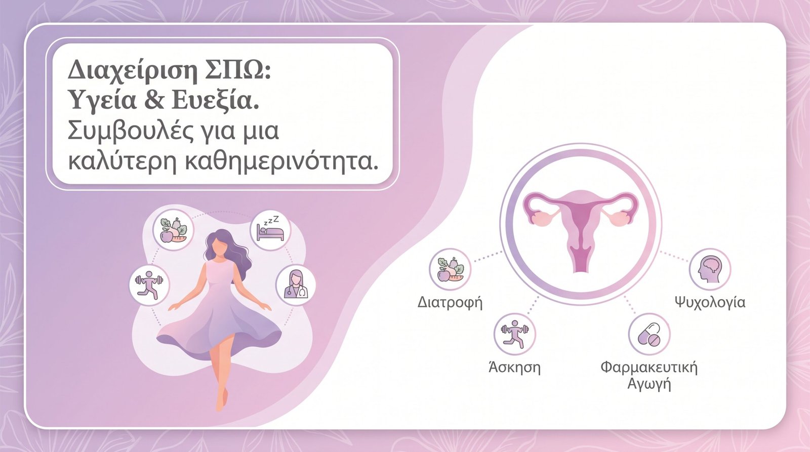 Σύνδρομο Πολυκυστικών Ωοθηκών: Διαχείριση - FAQ