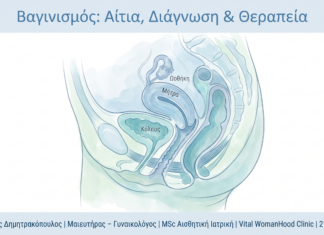 Βαγινισμός: Αίτια, Διάγνωση & Θεραπεία — Γλυφάδα