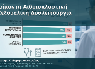 Αναίμακτη Αιδοιοπλαστική & Σεξουαλική Δυσλειτουργία: Τι Δείχνουν Μελέτες