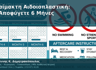 Αναίμακτη Αιδοιοπλαστική: Τι Να Αποφύγετε τους Πρώτους 6 Μήνες