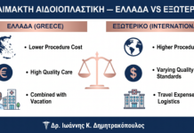 Αναίμακτη Αιδοιοπλαστική: Σύγκριση Κόστους Ελλάδας vs Εξωτερικού