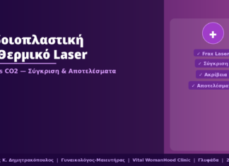 Αιδοιοπλαστική με Θερμικό Laser — Frax vs CO2