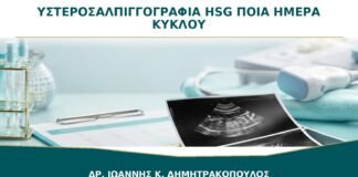 Υστεροσαλπιγγογραφία HSG: Ποια Ημέρα του Κύκλου Γίνεται;