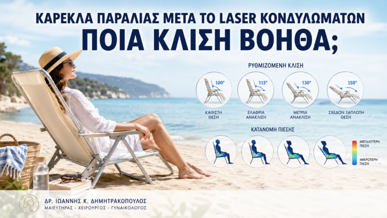 Καρέκλα Παραλίας μετά από Laser Κονδυλωμάτων: Ποια Κλίση Βοηθά; - Δρ. Ιωάννης Κ. Δημητρακόπουλος