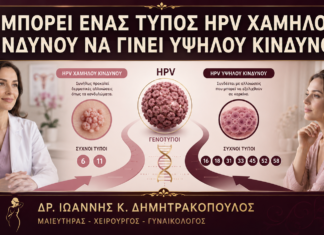 Μπορεί ένας Τύπος HPV Χαμηλού Κινδύνου να Γίνει Υψηλού Κινδύνου; - Δρ. Ιωάννης Κ. Δημητρακόπουλος