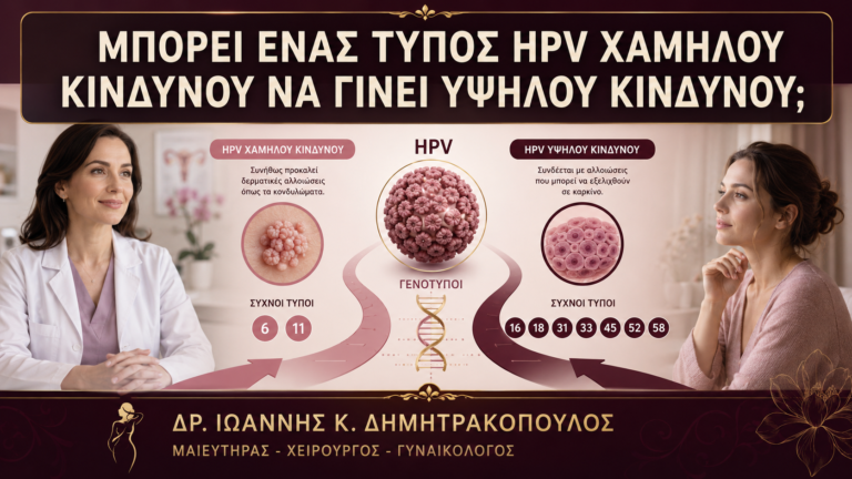 Μπορεί ένας Τύπος HPV Χαμηλού Κινδύνου να Γίνει Υψηλού Κινδύνου; - Δρ. Ιωάννης Κ. Δημητρακόπουλος