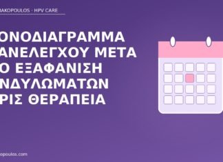 επανέλεγχος εξαφάνιση κονδυλωμάτων