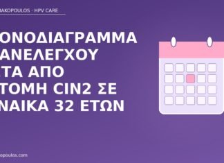 επανέλεγχος μετά CIN2