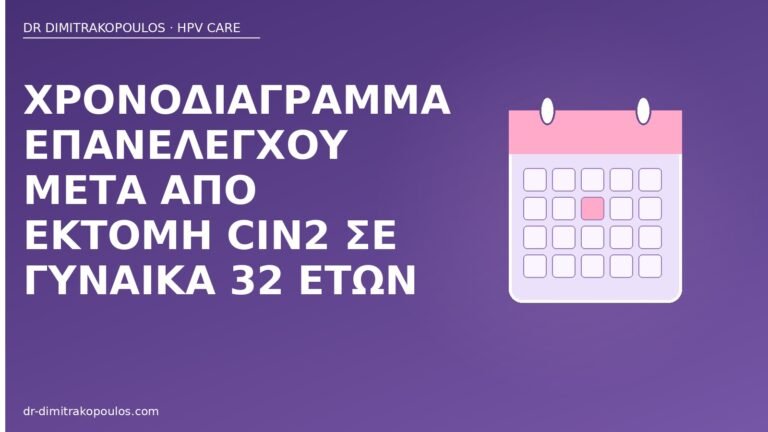 επανέλεγχος μετά CIN2