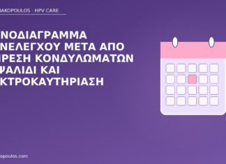 Χρονοδιάγραμμα επανελέγχου μετά από εξαίρεση κονδυλωμάτων με ψαλίδι και ηλεκτροκαυτηρίαση επανέλεγχος μετά ηλεκτροκαυτηρίαση