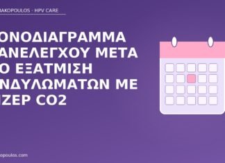 Χρονοδιάγραμμα επανελέγχου μετά από εξάτμιση κονδυλωμάτων με λέιζερ CO2 επανέλεγχος μετά λέιζερ CO2