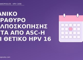 Ιδανικό παράθυρο κολποσκόπησης μετά από ASC-H και θετικό HPV 16 κολποσκόπηση ASC-H HPV 16