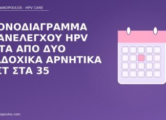 χρονοδιάγραμμα επανελέγχου HPV