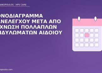 επανέλεγχος μετά εξάχνωση αιδοίο