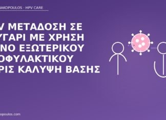 HPV μετάδοση σε ζευγάρι με χρήση μόνο εξωτερικού προφυλακτικού χωρίς κάλυψη βάσης HPV προφυλακτικό βάση