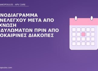 Χρονοδιάγραμμα επανελέγχου μετά από εξάχνωση κονδυλωμάτων πριν από καλοκαιρινές διακοπές επανέλεγχος κονδυλώματα καλοκαίρι
