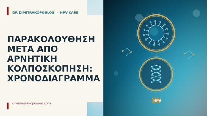 παρακολούθηση αρνητική κολποσκόπηση