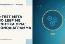 Co-test μετά LEEP