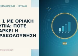 CIN 1 ΜΕ ΟΡΙΑΚΗ ΑΤΥΠΙΑ: ΠΟΤΕ ΕΠΑΡΚΕΙ Η ΠΑΡΑΚΟΛΟΥΘΗΣΗ CIN 1 οριακή ατυπία παρακολούθηση