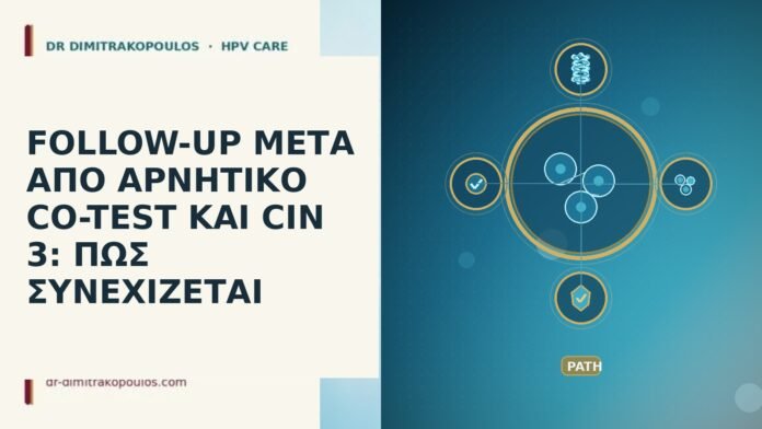 FOLLOW-UP ΜΕΤΑ ΑΠΟ ΑΡΝΗΤΙΚΟ CO-TEST ΚΑΙ CIN 3: ΠΩΣ ΣΥΝΕΧΙΖΕΤΑΙ FOLLOW-UP ΜΕΤΑ ΑΠΟ ΑΡΝΗΤΙΚΟ CO-TEST ΚΑΙ CIN 3: ΠΩΣ ΣΥΝΕΧΙΖΕΤΑΙ