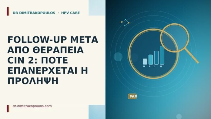 FOLLOW-UP ΜΕΤΑ ΑΠΟ ΘΕΡΑΠΕΙΑ CIN 2: ΠΟΤΕ ΕΠΑΝΕΡΧΕΤΑΙ Η ΠΡΟΛΗΨΗ FOLLOW-UP ΜΕΤΑ ΑΠΟ ΘΕΡΑΠΕΙΑ CIN 2: ΠΟΤΕ ΕΠΑΝΕΡΧΕΤΑΙ Η ΠΡΟΛΗΨΗ