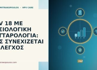 HPV 18 ΜΕ ΦΥΣΙΟΛΟΓΙΚΗ ΚΥΤΤΑΡΟΛΟΓΙΑ: ΠΩΣ ΣΥΝΕΧΙΖΕΤΑΙ Ο ΕΛΕΓΧΟΣ HPV 18 ΜΕ ΦΥΣΙΟΛΟΓΙΚΗ ΚΥΤΤΑΡΟΛΟΓΙΑ: ΠΩΣ ΣΥΝΕΧΙΖΕΤΑΙ Ο ΕΛΕΓΧΟΣ