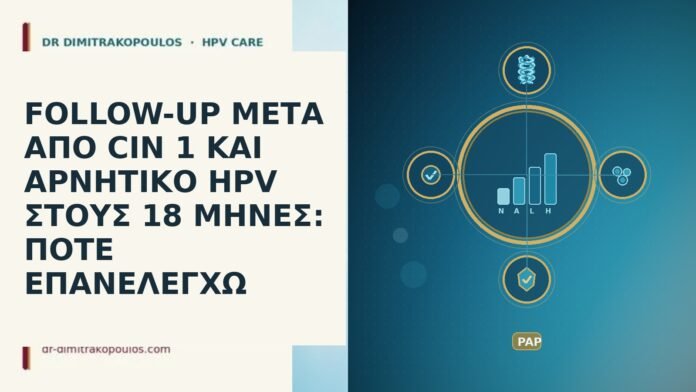 FOLLOW-UP ΜΕΤΑ ΑΠΟ CIN 1 ΚΑΙ ΑΡΝΗΤΙΚΟ HPV ΣΤΟΥΣ 18