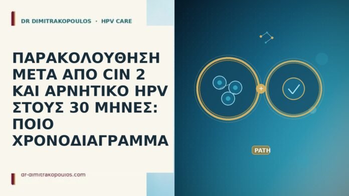 ΠΑΡΑΚΟΛΟΥΘΗΣΗ ΜΕΤΑ ΑΠΟ CIN 2 ΚΑΙ ΑΡΝΗΤΙΚΟ HPV ΣΤΟΥΣ 30