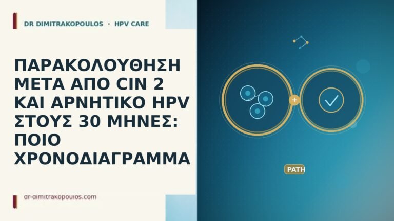 ΠΑΡΑΚΟΛΟΥΘΗΣΗ ΜΕΤΑ ΑΠΟ CIN 2 ΚΑΙ ΑΡΝΗΤΙΚΟ HPV ΣΤΟΥΣ 30