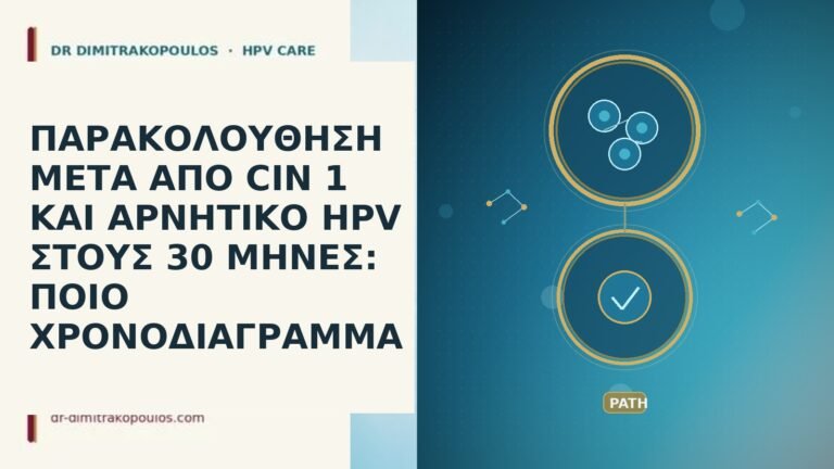 ΠΑΡΑΚΟΛΟΥΘΗΣΗ ΜΕΤΑ ΑΠΟ CIN 1 ΚΑΙ ΑΡΝΗΤΙΚΟ HPV ΣΤΟΥΣ 30