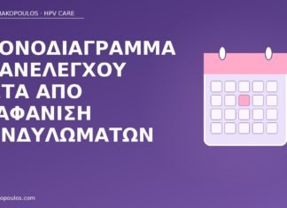 επανέλεγχος μετά εξαφάνιση κονδυλωμάτων