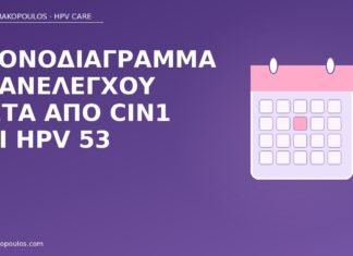 Χρονοδιάγραμμα επανελέγχου μετά από CIN1 και HPV 53 επανέλεγχος CIN1 HPV 53