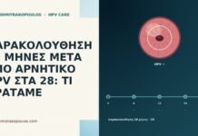 ΠΑΡΑΚΟΛΟΥΘΗΣΗ 18 ΜΗΝΕΣ ΜΕΤΑ ΑΠΟ ΑΡΝΗΤΙΚΟ HPV ΣΤΑ 28: ΤΙ ΚΡΑΤΑΜΕ ΠΑΡΑΚΟΛΟΥΘΗΣΗ 18 ΜΗΝΕΣ ΜΕΤΑ ΑΠΟ ΑΡΝΗΤΙΚΟ HPV ΣΤΑ 28: ΤΙ