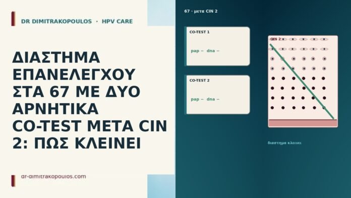 ΔΙΑΣΤΗΜΑ ΕΠΑΝΕΛΕΓΧΟΥ ΣΤΑ 67 ΜΕ ΔΥΟ ΑΡΝΗΤΙΚΑ CO-TEST ΜΕΤΑ CIN