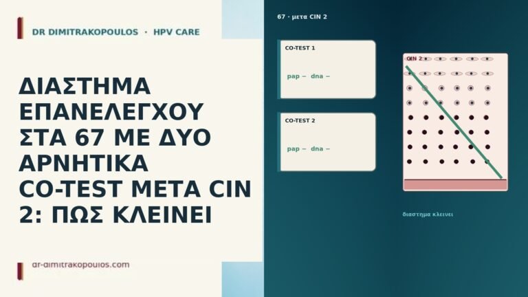 ΔΙΑΣΤΗΜΑ ΕΠΑΝΕΛΕΓΧΟΥ ΣΤΑ 67 ΜΕ ΔΥΟ ΑΡΝΗΤΙΚΑ CO-TEST ΜΕΤΑ CIN